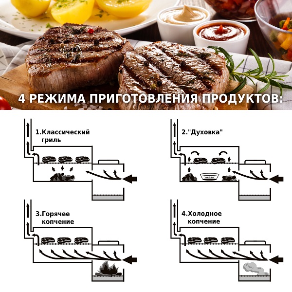 Гриль коптильня Green Glade 11092