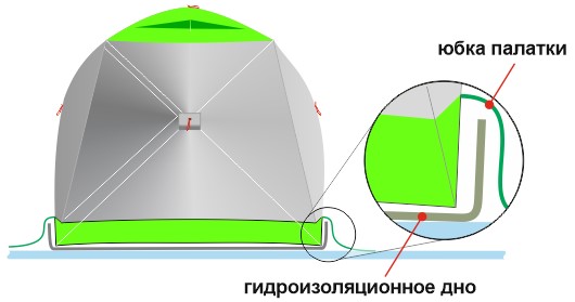 Дно гидроизоляционное ЛОТОС КУБ 3 (210х210) с отверстиями под лунки