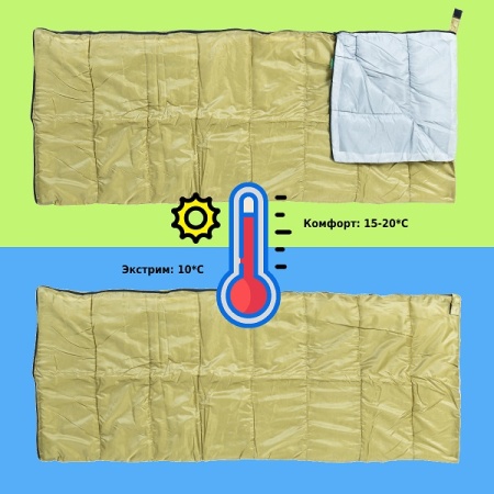 Спальный мешок Green Glade Comfort 180 летний до +10°C