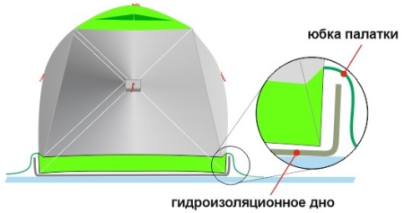 Дно гидроизоляционное ЛОТОС КУБ 3 (210х210) с отверстиями под лунки