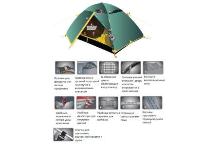 Палатка Tramp NISHE 3 (V2)