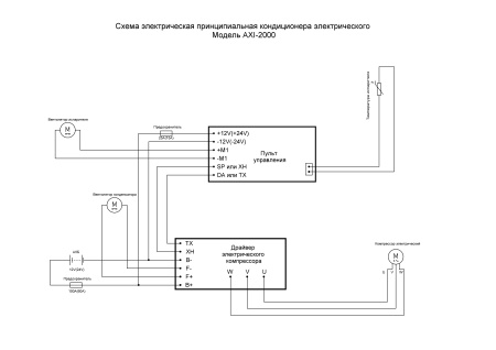Кондиционеры автокондиционер моноблок frost axi 2000 24в (медный теплообменник)  