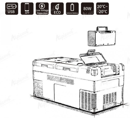Компрессорный автохолодильник Alpicool E75 (12/24/220V)