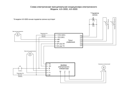 Кондиционеры автокондиционер моноблок frost axi 3000 24в (медный теплообменник)  