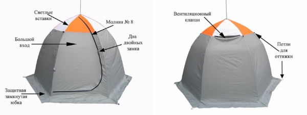 Палатка рыбака Митек Омуль 2