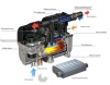Предпусковой подогреватель двигателя Eberspacher Hydronic II Comfort B5SC бензин (12 В, 4кВт)