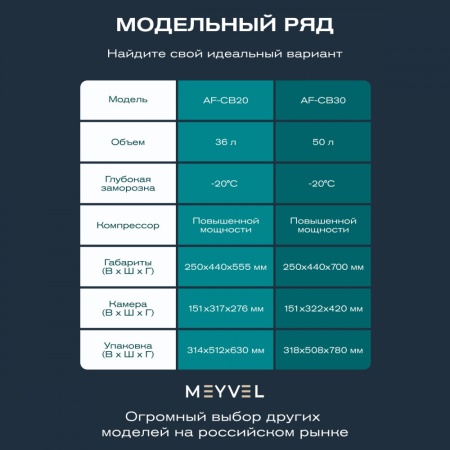 Компрессорный автохолодильник Meyvel AF-CB30 (12/24V)