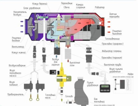 Отопитель воздушный ПЛАНАР-44D-24-GP-S
